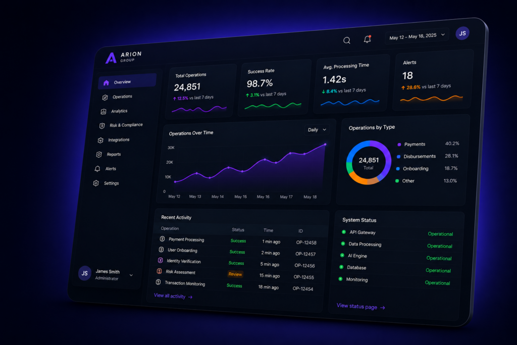 Operational software dashboard and AI workflow system
